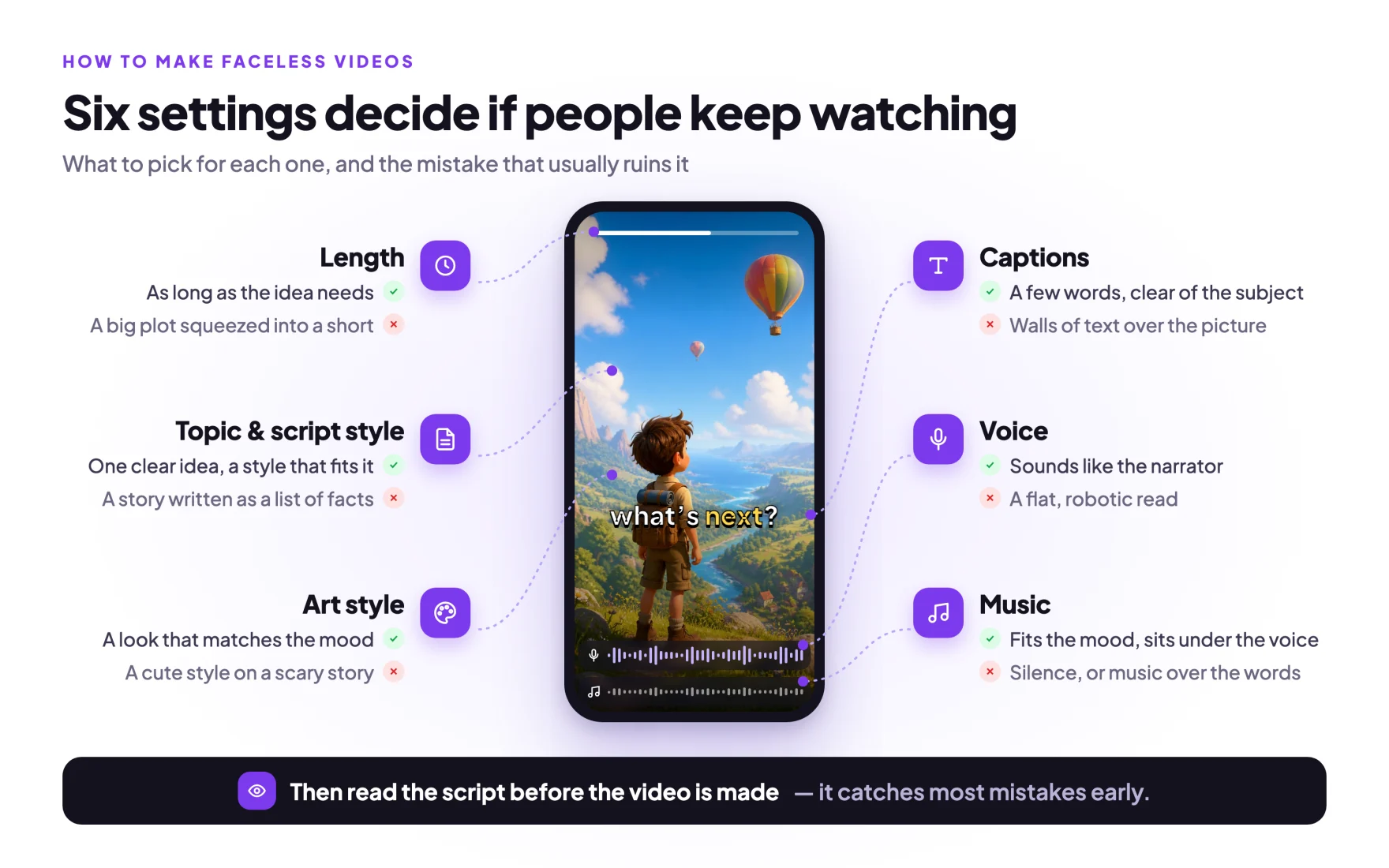 How to make faceless videos — an overview of the six settings that make or break a video: topic and script style, length, art style, voice, music and captions, with what to pick and what usually goes wrong
